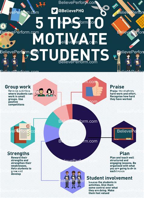 What motivates students to study better
